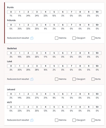 Bomben 30 januari 2025