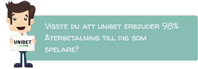 Unibet Ratch återbetalning