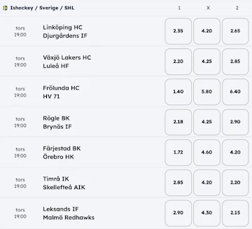 SHL odds inför 18 december 2025