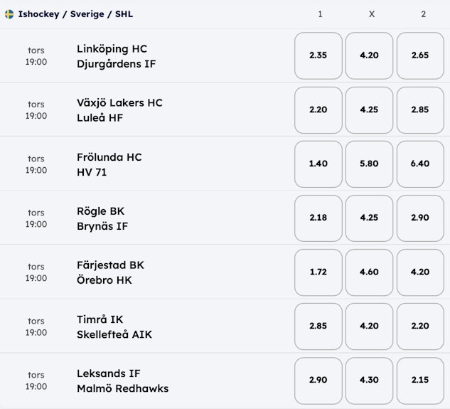 SHL odds inför 18 december 2025