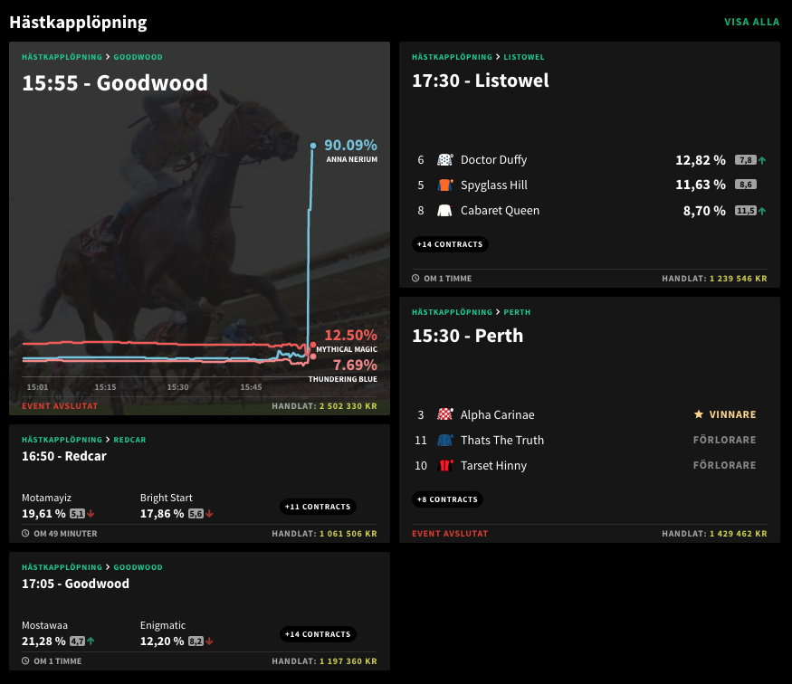 Smarkets Hästkapplöpning