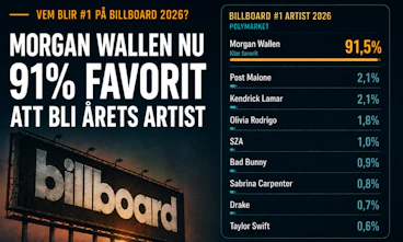 Billboard nr 1 marknad
