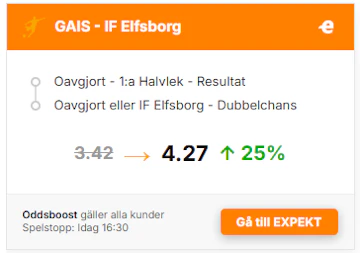 Gais elfsborg allsvenskan boost