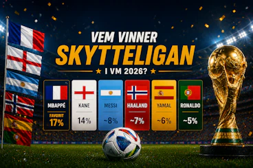 vem vinner skytteligan i VM 2026? Golden Boot odds