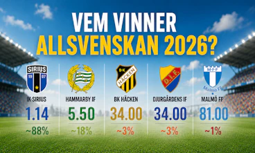 Vem vinner allsvenskan 2026 odds